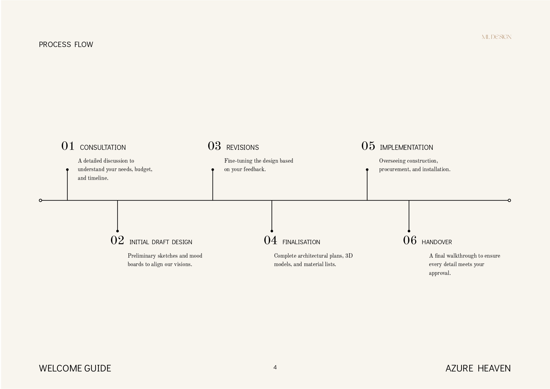 WELCOME GUIDE_NIKKI & ROB (1)_page-0004