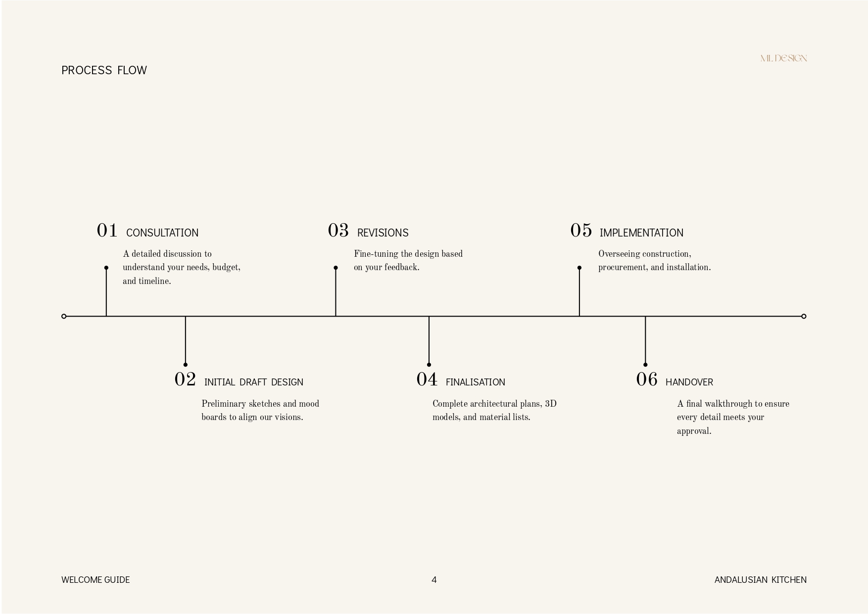 Welcome Guide_Petter & Kai_page-0004