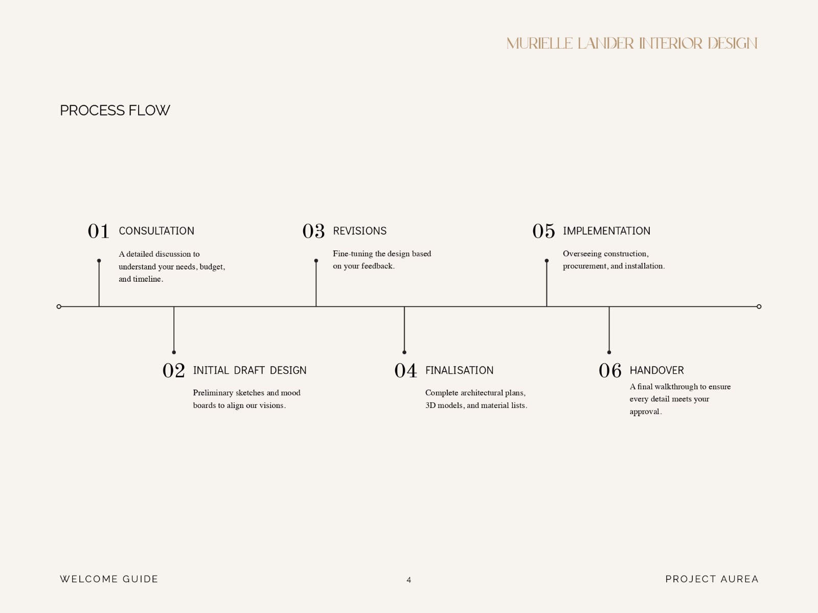 Welcome Guide_Project Aurea_page-0004